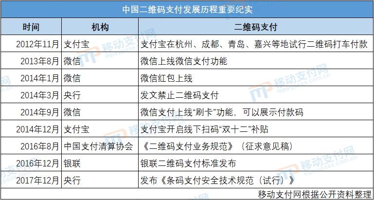 移动支付新趋势pos,pos互联网推广获客