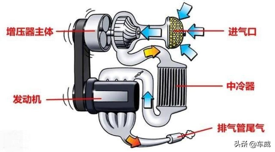 一下雨发动机就发抖,一下雨车里就进水是什么原因