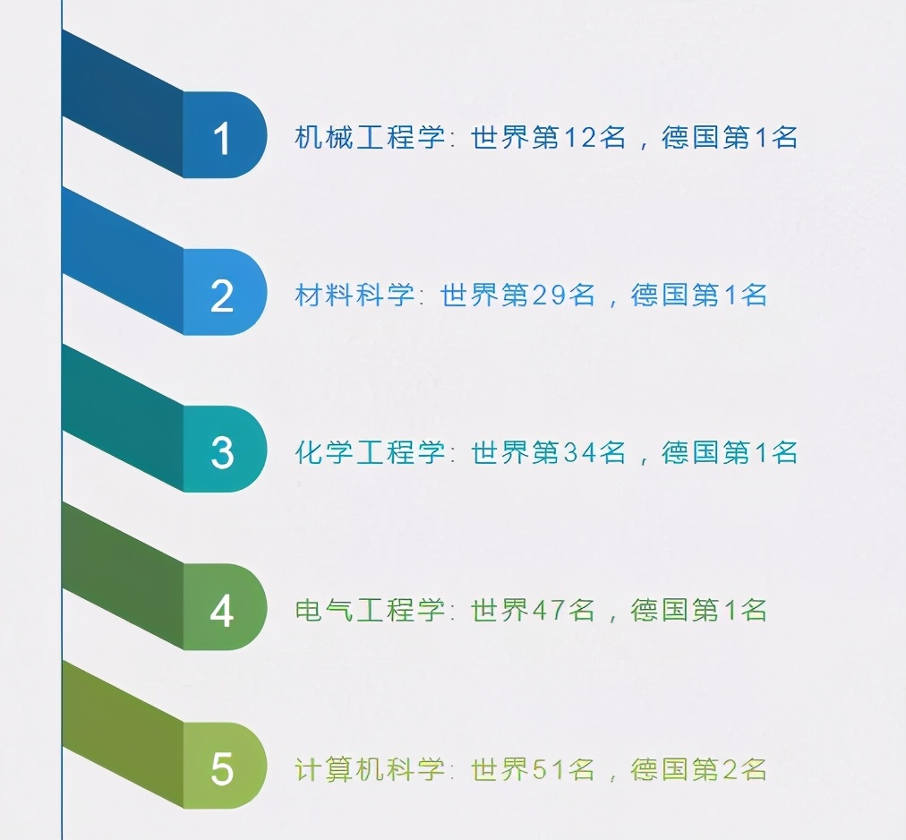 德国留学牙科专业怎么样,德国留学土木工程专业研究生