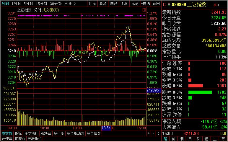 股票多空决战在即,股票多空大对决