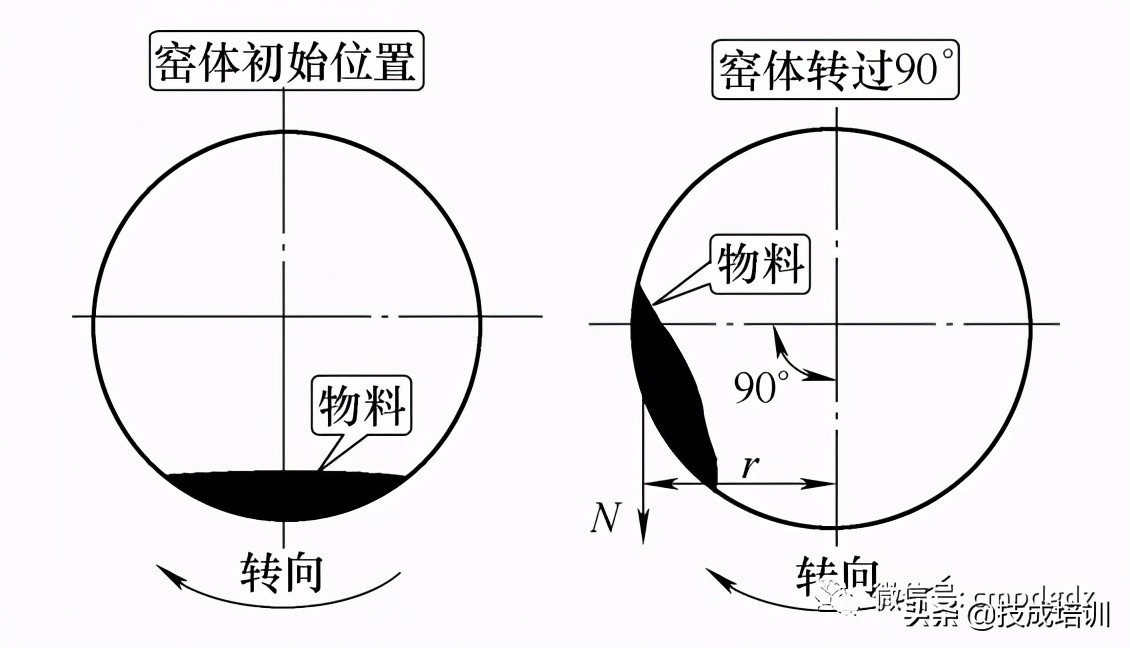 10大变频器常见故障处理方法,变频器常见9大故障处理方法