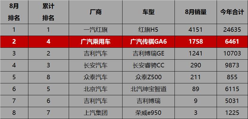 2020款传祺ga6车主真实感受,广汽传祺轿车ga6好不好