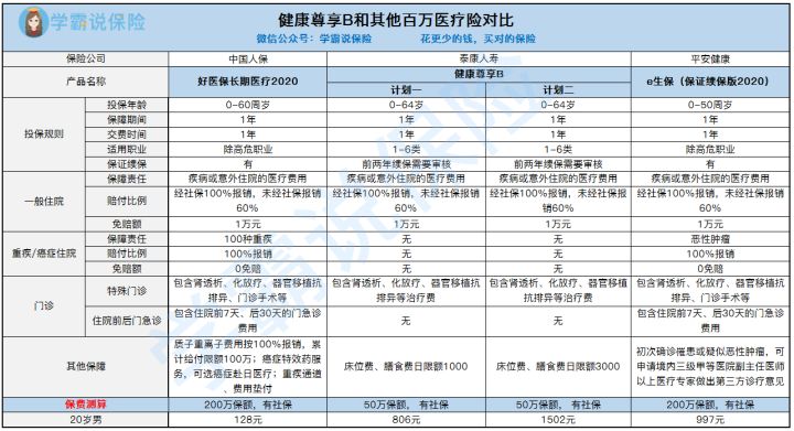 泰康健康尊享b医疗保险好吗,泰康的健康尊享如何