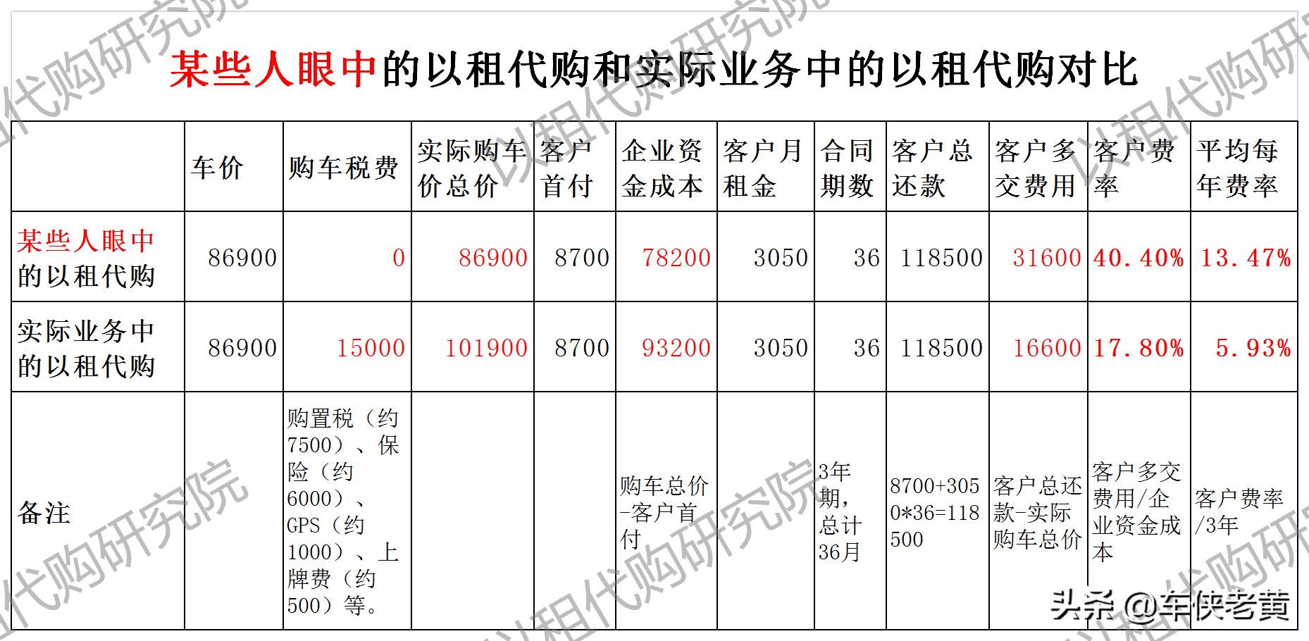 以租代购要还贷款骗局怎么维权,以租代购贷款合法吗