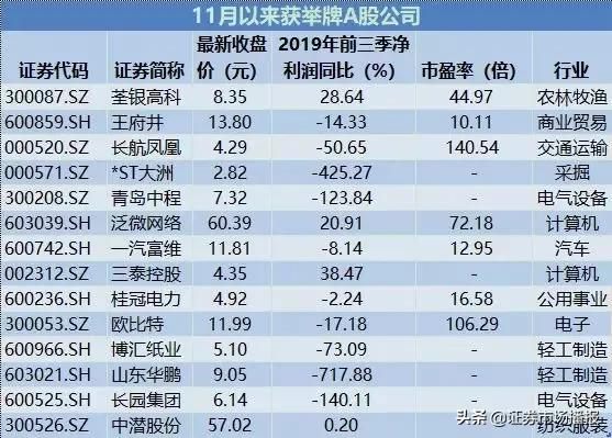 11天10涨停！宝能系为何看上了南宁百货？“举牌”题材股能关注吗