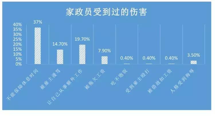 身为中国人你幸福吗,身为一个家庭主妇为了什么