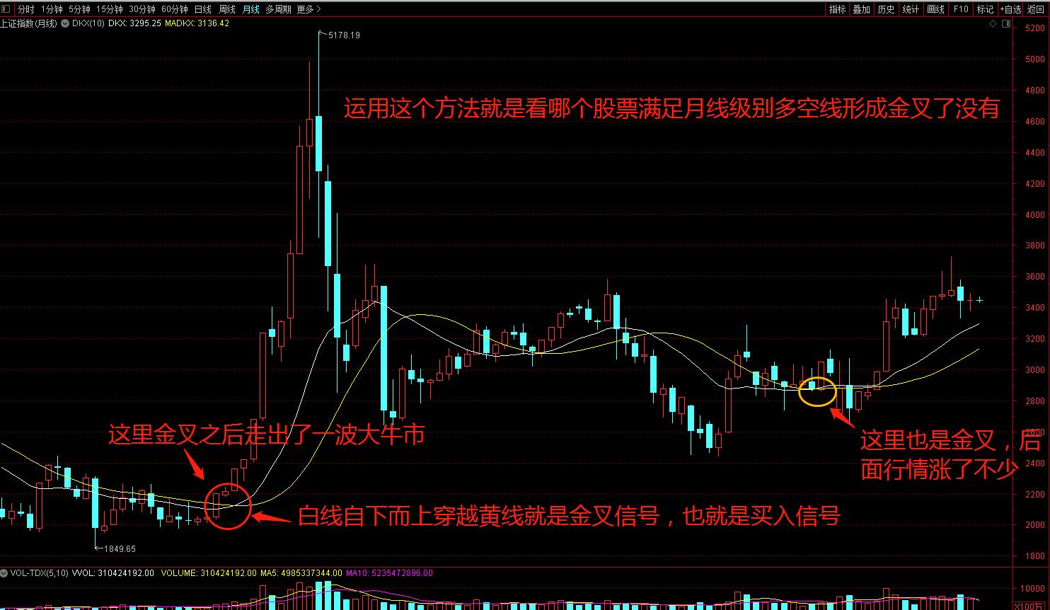 怎么样技术选股,东方财富手机版技术面选股