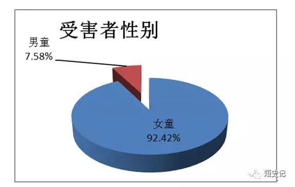 谁是恶魔的同谋？由鲍毓明案看女孩生存的社会文化困境