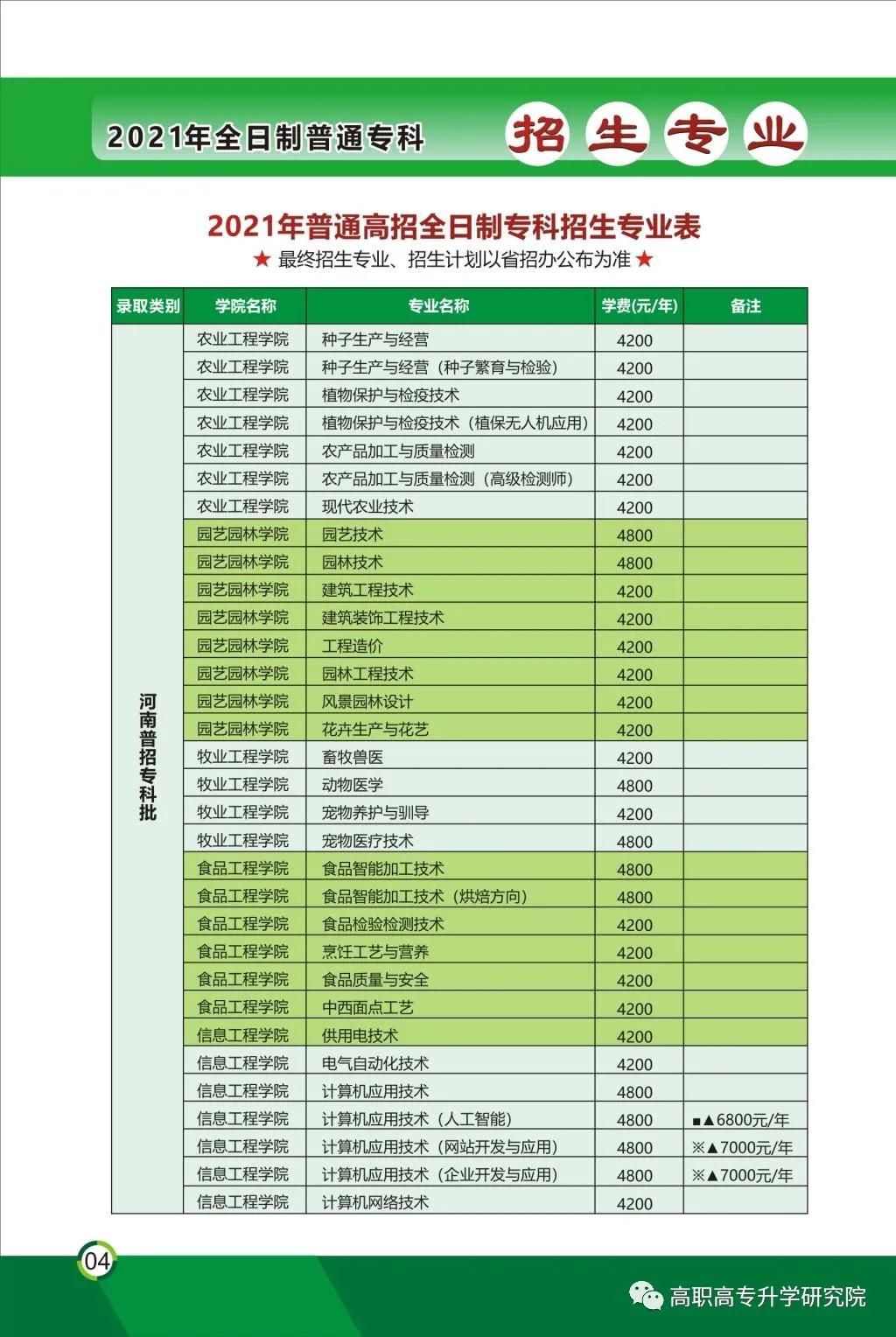 河南农业职业学院单招,河南农业职业学院肖思远
