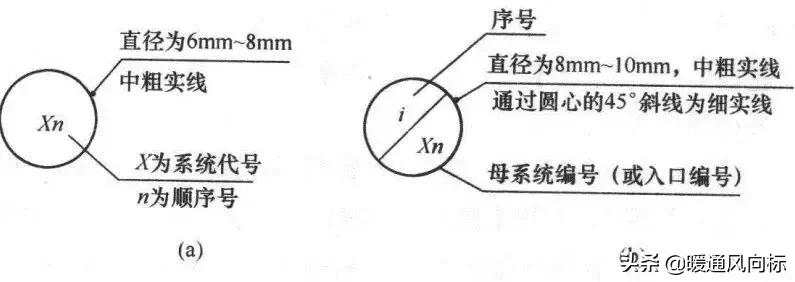 天正给排水cad怎么插入阀门符号,cad给排水图例符号大全