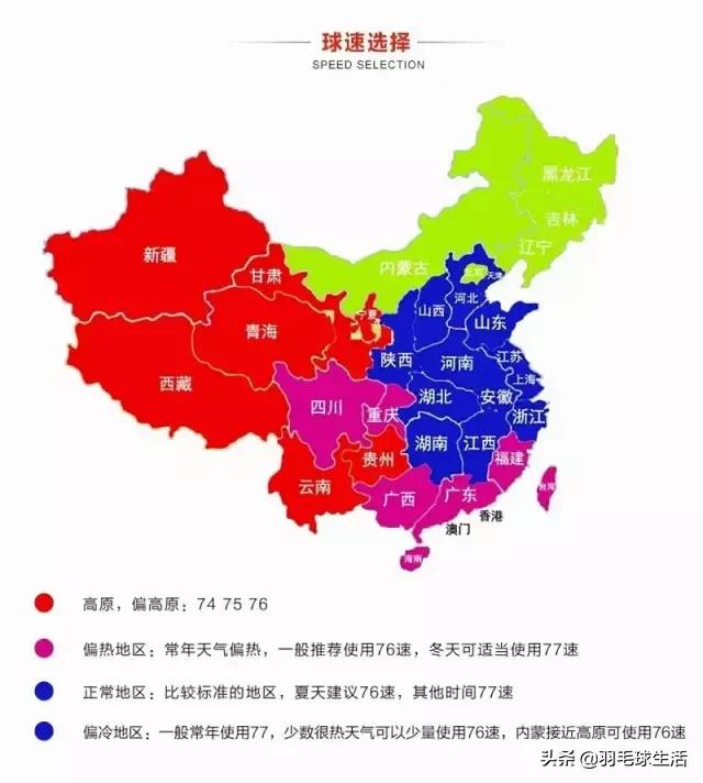 羽毛球初学者实战实用战术和技巧,羽毛球拍选购要注意哪些问题