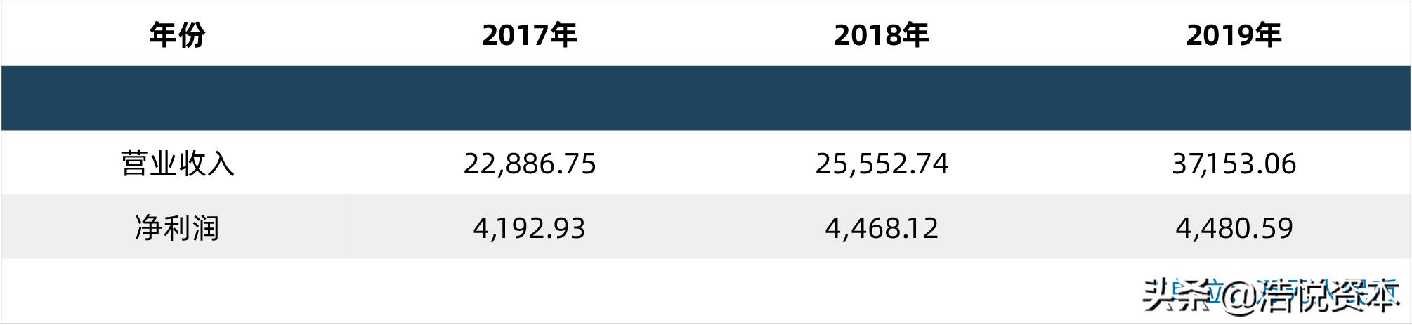 科创板再融资流程,科创板融资最新方法