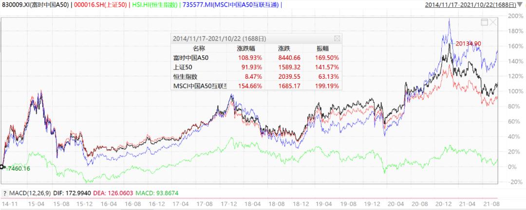 外资占比最高的a股,外资最关注的股票