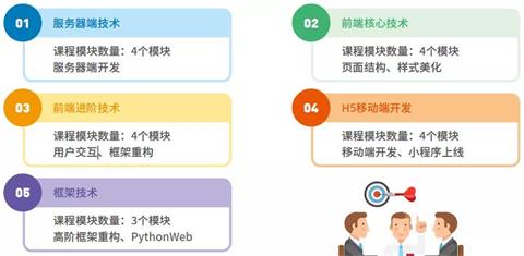 成都web培训机构排名前十,昆明达内web前端培训机构