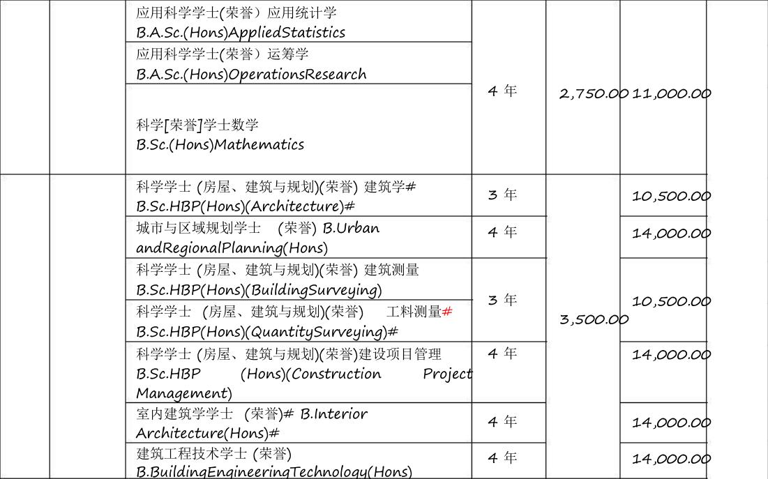 马来西亚大学国内高校认可吗,马来西亚理科大学名单