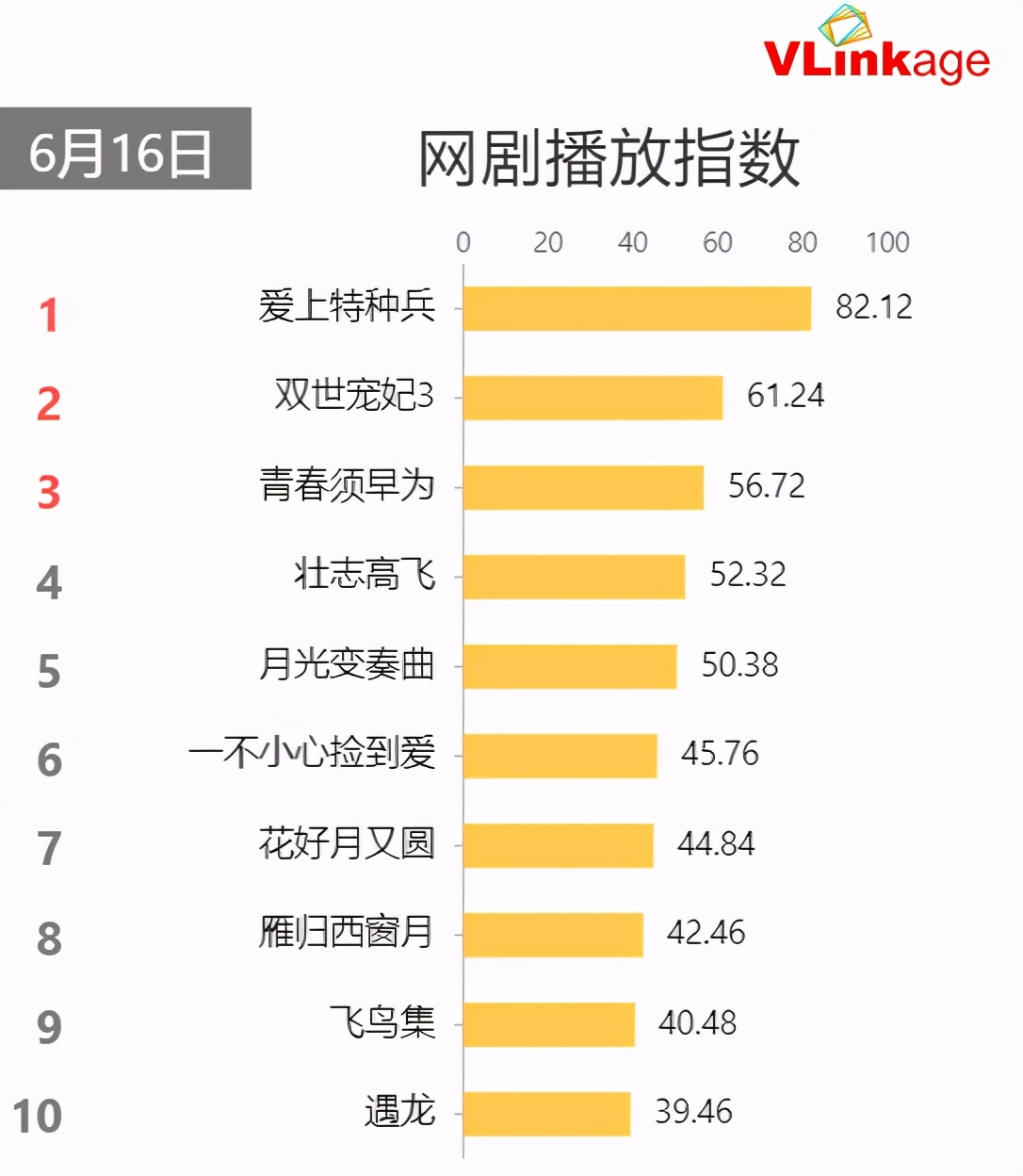 奋斗之后,奋斗之后比较火的电视剧