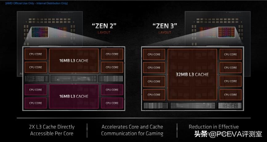 锐龙73800x对比锐龙55600x,锐龙75800h和锐龙76800h
