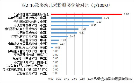 婴幼儿米粉检测的视频,十款婴幼儿米粉测试
