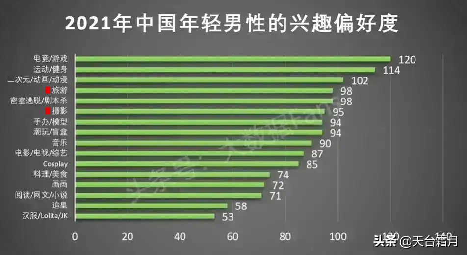 行业阴谋：“手机摄影秒杀单反”（二）羔羊已经在路上