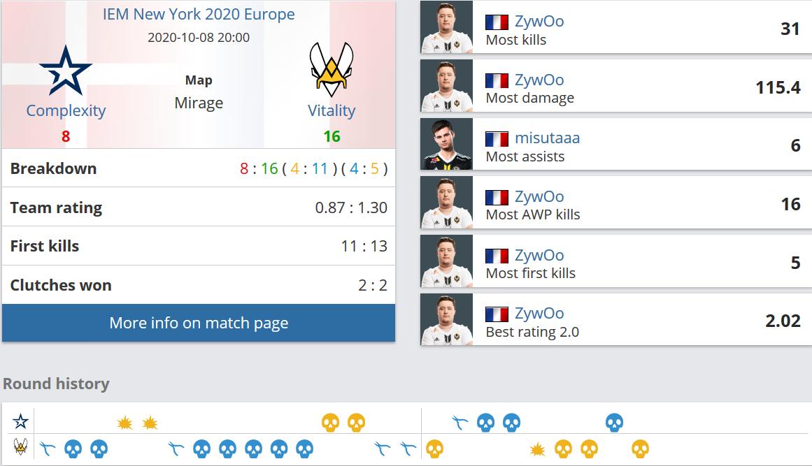 让人不得不惊叹，这就是zywOo！IEM纽约战报