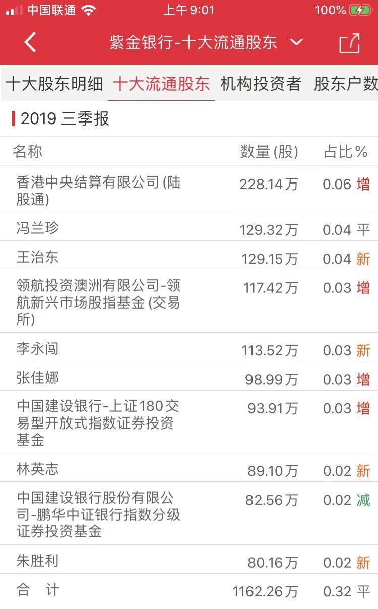 绱噾閾惰涓嬭穼鍒嗘瀽,绱噾閾惰涓轰綍鐩樹腑澶ц穼