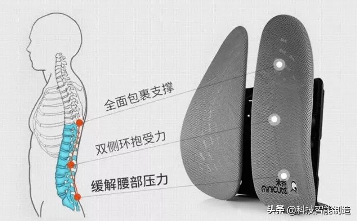 腰椎突出睡觉护腰神器,腰椎舒缓神器原理