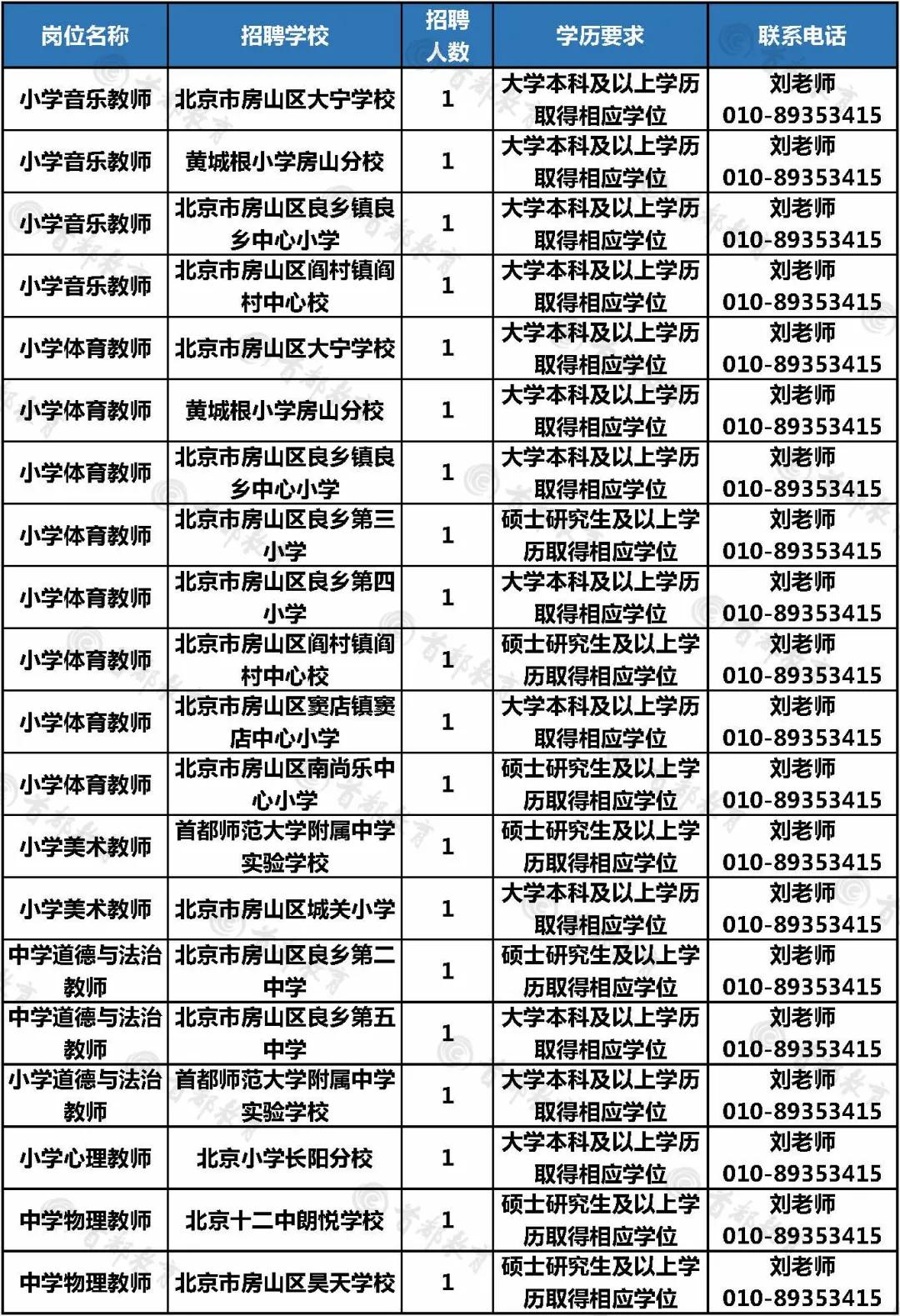 北京市招聘乡村人员,北京市教师岗位招聘信息