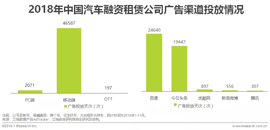 2022汽车融资租赁,2018汽车融资租赁行业研报