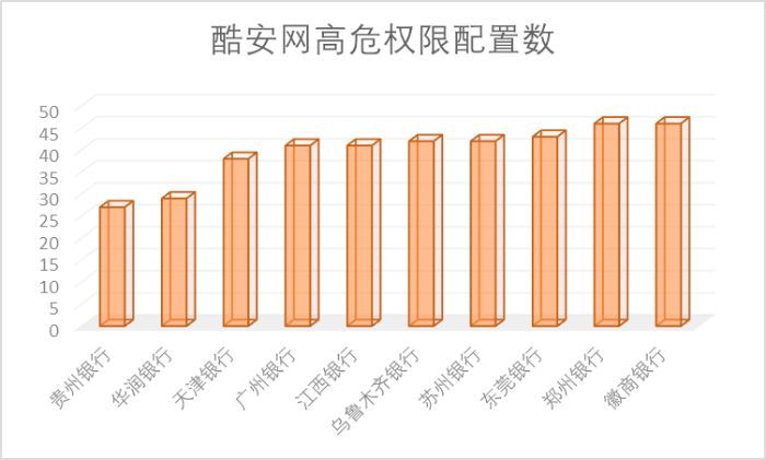 65家城商行手机银行渠道监控：有银行APP版本竟是6年“陈酿”