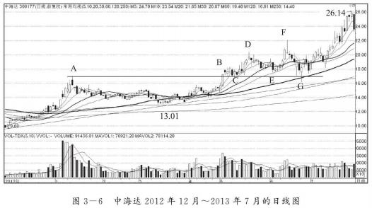 一位顶尖交易员实战自述识破庄家,一位深藏不露老股民的感悟