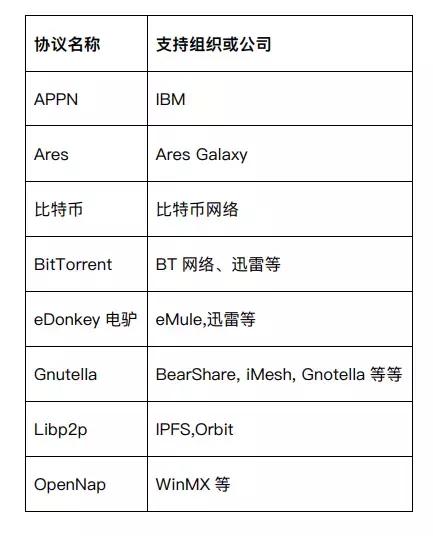 古千峰:WEB3.0,一个点对点可信互联网