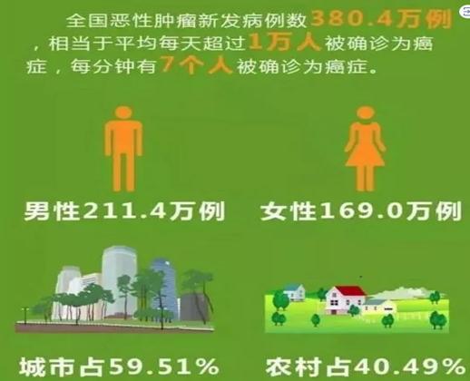 身上癌可以提前检测么,体内有癌睡眠早知道