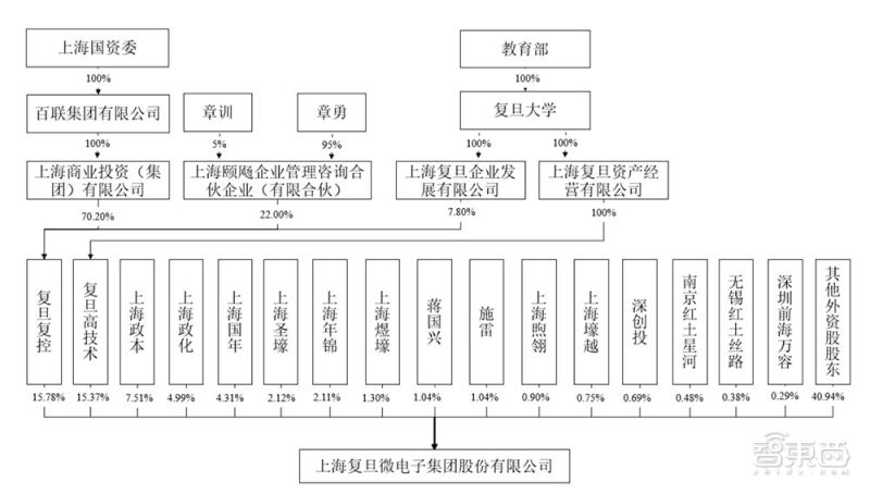 快速崛起的国内fpga龙头,fpga第一股