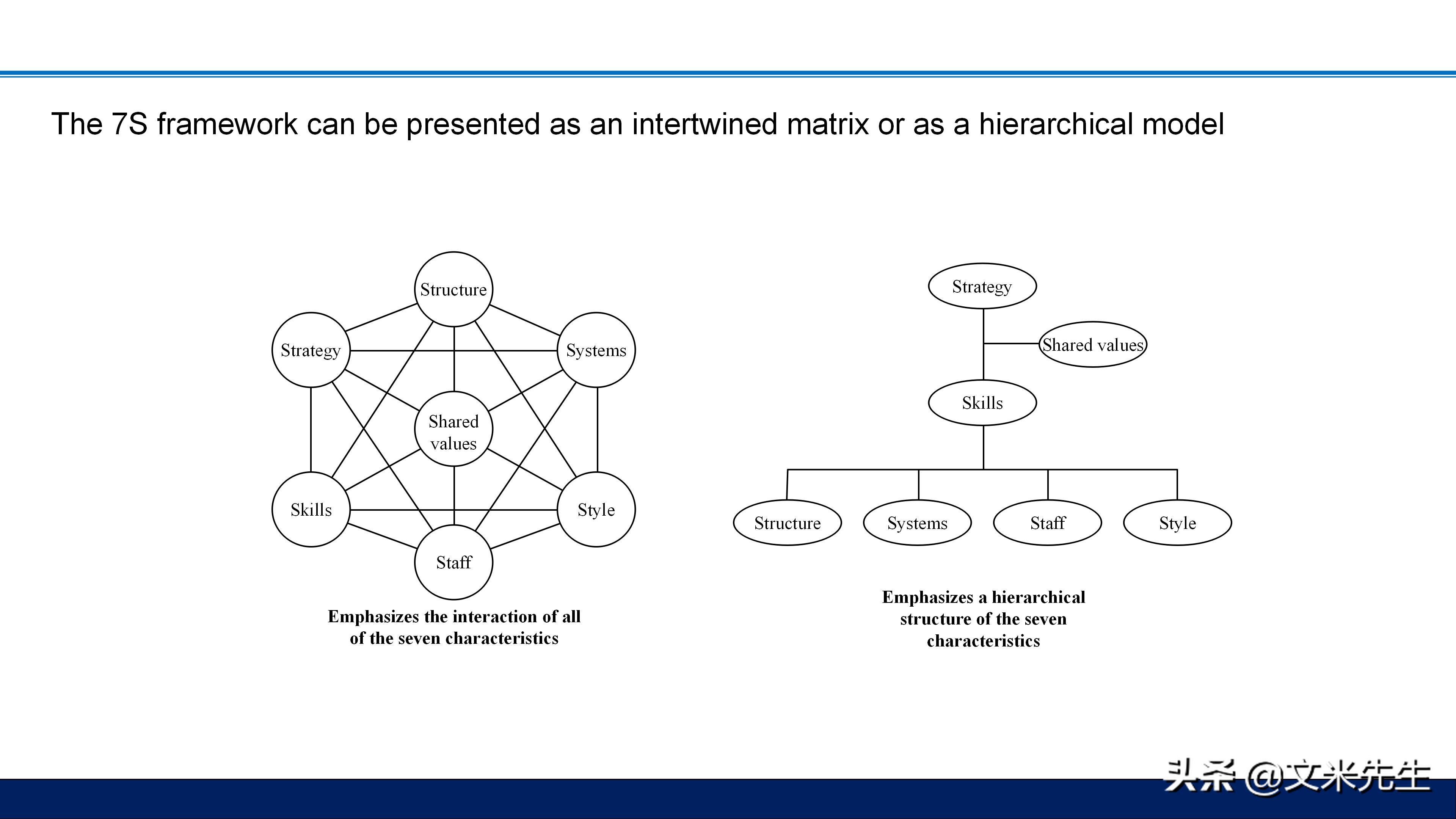 总经理十项战略,总经理运营决策思路