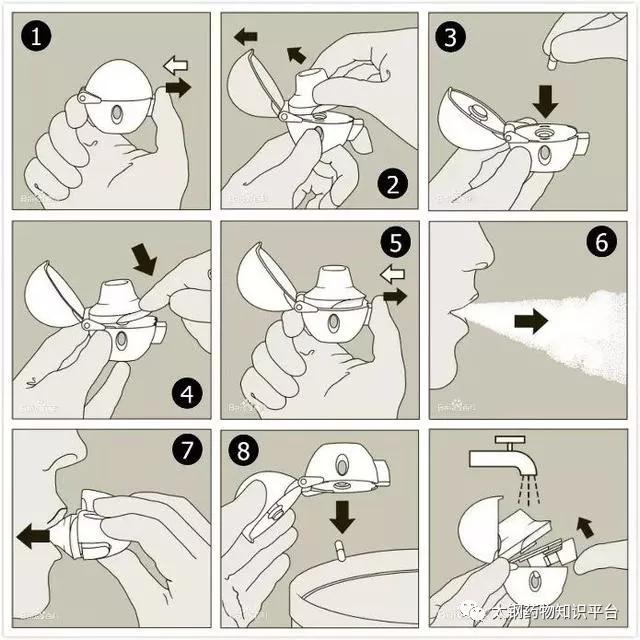 舒利迭信必可哪个副作用大,舒利迭粉吸入剂