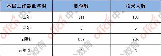 2018国考报名人数统计四川,2018四川省国考报名人数