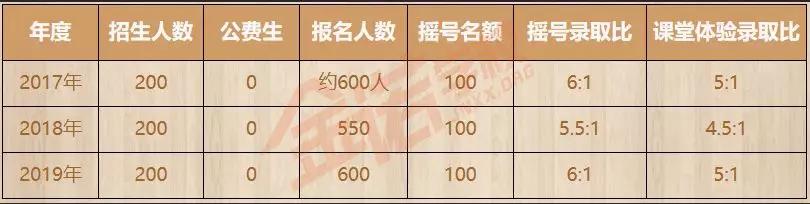 名校巡礼济南山师附中,名校巡礼山东省实验中学