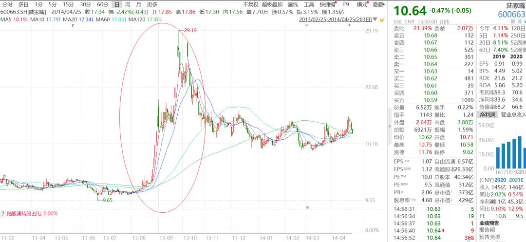 易尚展示还能重回a股吗,易尚展示最新新闻