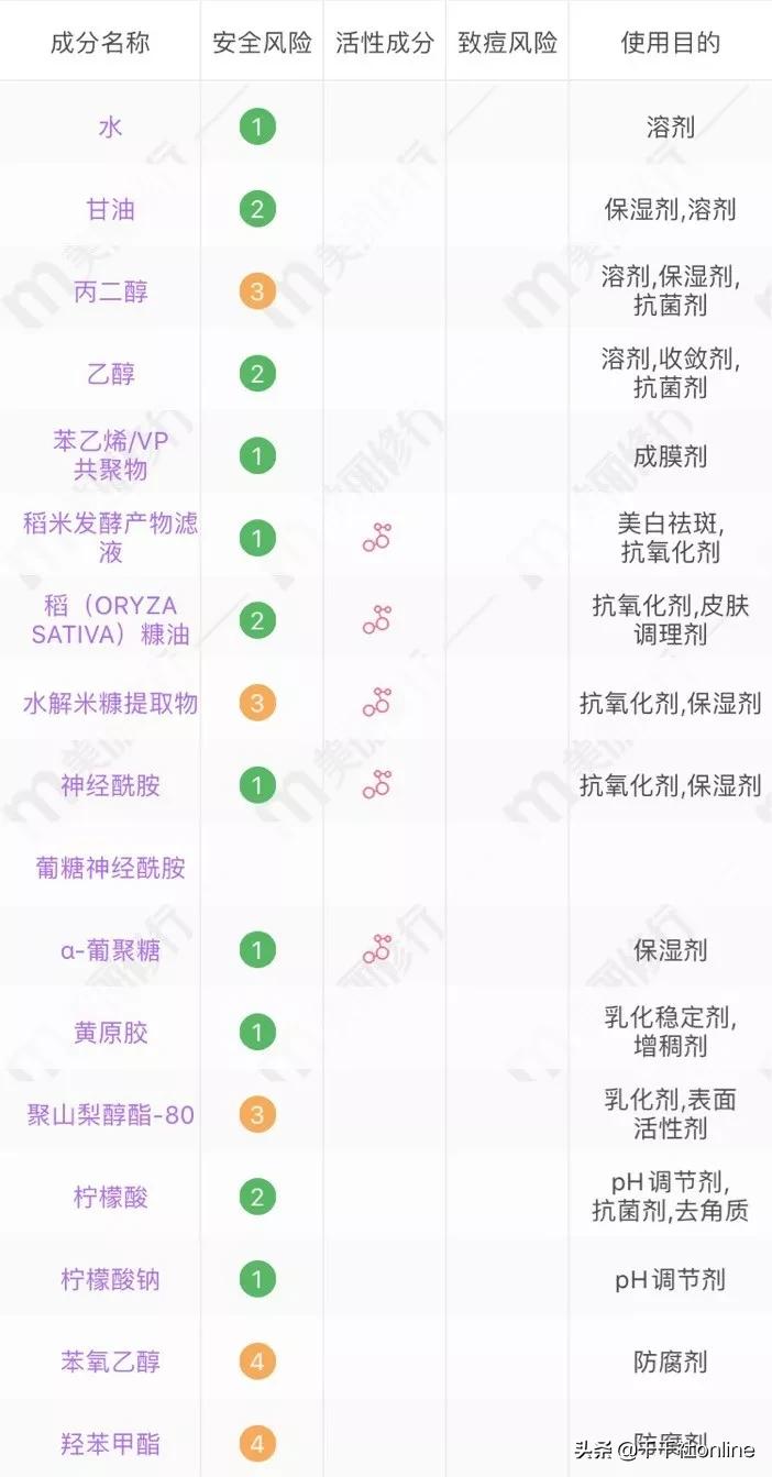 真正对皮肤有用的面膜,医生十大最建议买的保湿面膜