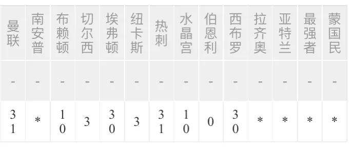 056期胜负彩之任九