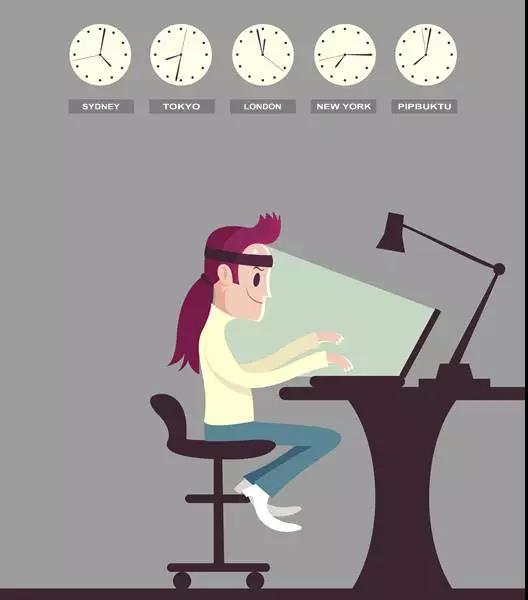 什么时间是做外汇交易的最佳时间,学习外汇交易手法