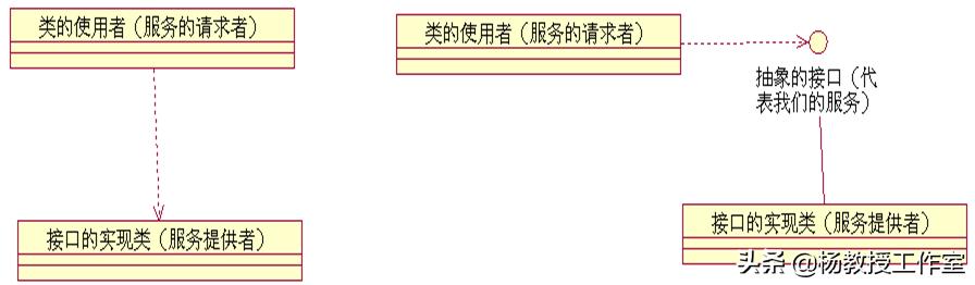 软件项目实训及课程设计指导——学习课程设计相关知识和应用技术