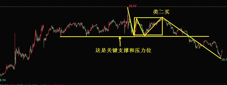 单边行情的概念、形成要素以及交易方法
