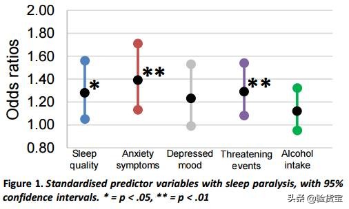 鬼压床睡眠障碍,鬼压床时睡眠瘫痪如何唤醒自己