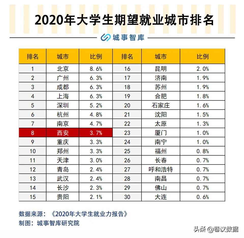 西安成为未来二大城市的可能性,西安被低估的城市