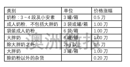 澳洲寄快递要求,澳洲快递都有什么要求吗
