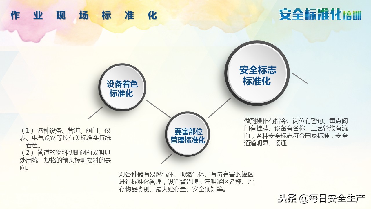 企业安全生产标准化建设全套资料,2020年版煤矿安全生产标准化管理