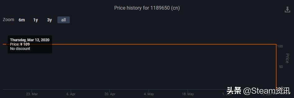 Steam4款付费游戏转为永久免费！赶紧来玩