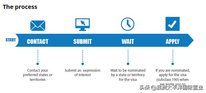 拿澳洲pr最好拿的专业,澳洲pr好拿吗
