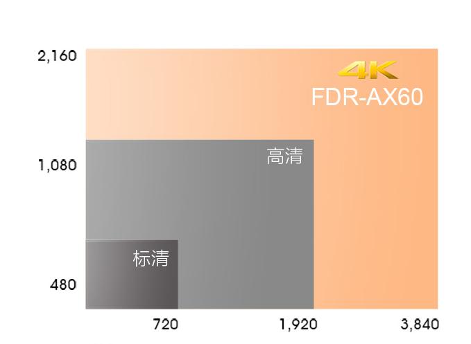 什么dv拍视频最好,dv拍摄与手机拍摄对比